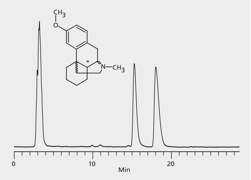 HPLC Analysis of Dextromethorphan Enantiomers on Astec&#174; CHIROBIOTIC&#174; V2 application for HPLC