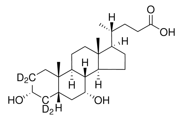 Chenodeoxycholic acid-D4 100&#160;&#956;g/mL in methanol, certified reference material, Cerilliant&#174;