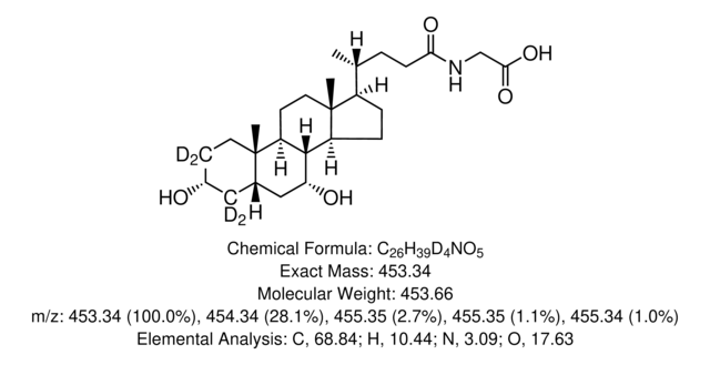 Glycochenodeoxycholic-2,2,4,4-d4 acid 98 atom % D, 98% (CP)