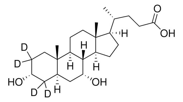 Allochenodeoxycholic acid-2,2,4,4-d4 solution 100&#160;&#956;g/mL in methanol, &#8805;98 atom % D, &#8805;98% (CP)